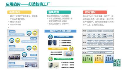 网络通信视角下的中国工业软件发展 2021年市场规模预测超2600亿