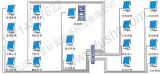 富世通科技 引领酒店管理软件服务新潮流