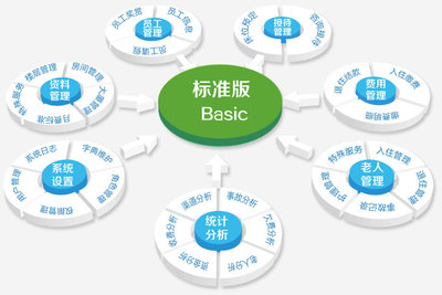 太和养老管理系统 免费在线试用，助力养老服务高效管理