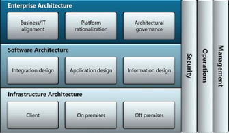 实现软件即服务（SaaS）网络通信的关键注意事项